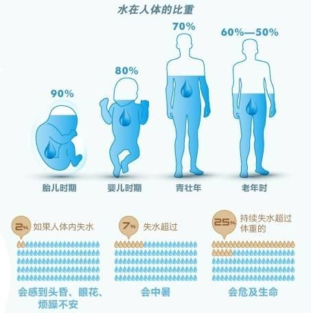 水有多重要,凈水設(shè)備就有多重要