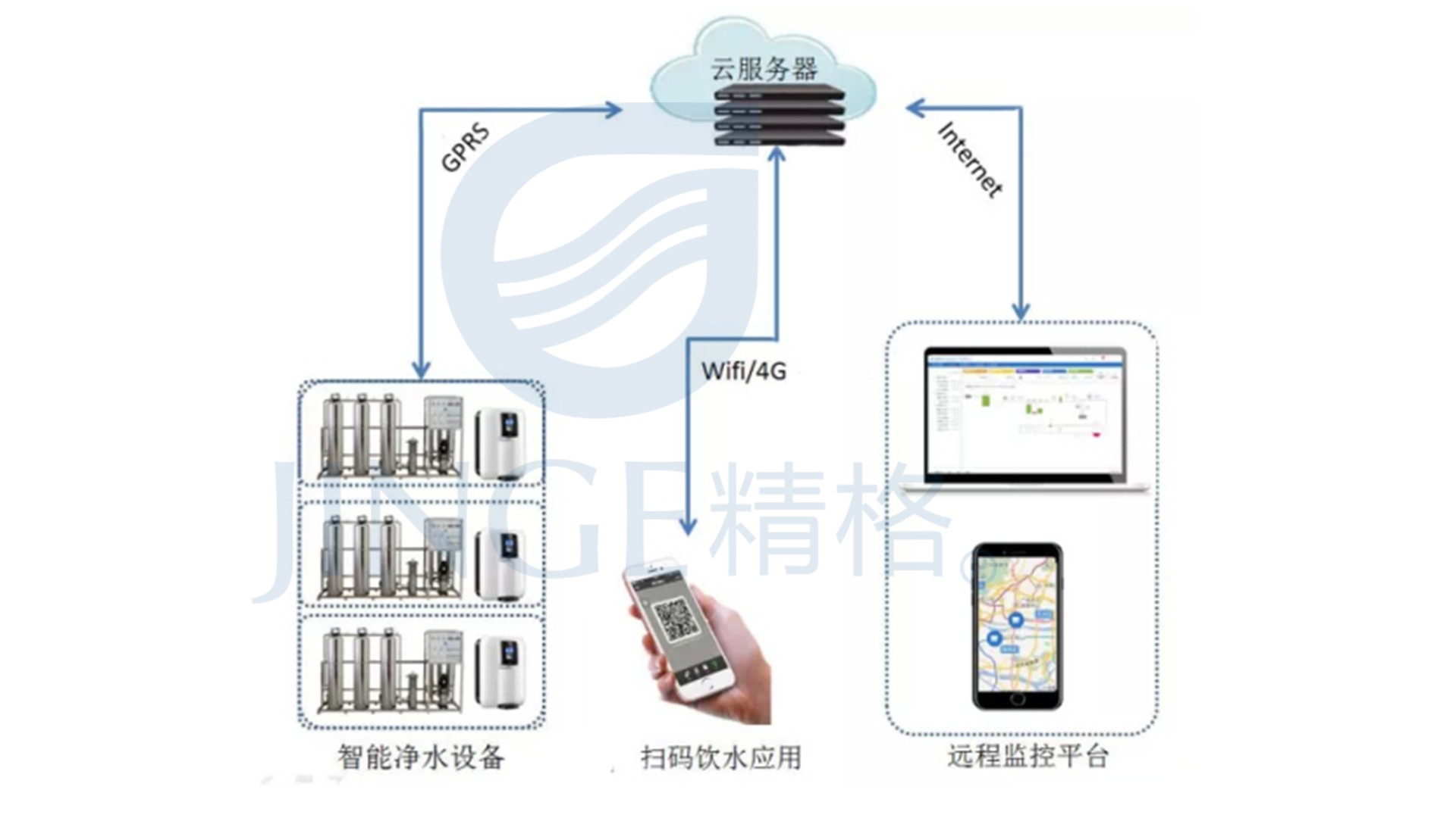 校園直<a href='http://wxzszh88.com/bggxysj.htm' class='keys' title='點擊查看關(guān)于飲水機(jī)的相關(guān)信息' target='_blank'>飲水機(jī)</a>